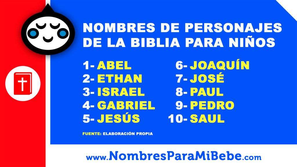 10 nombres de personajes de la Biblia para niños 10 nombres de personajes de la Biblia para niños